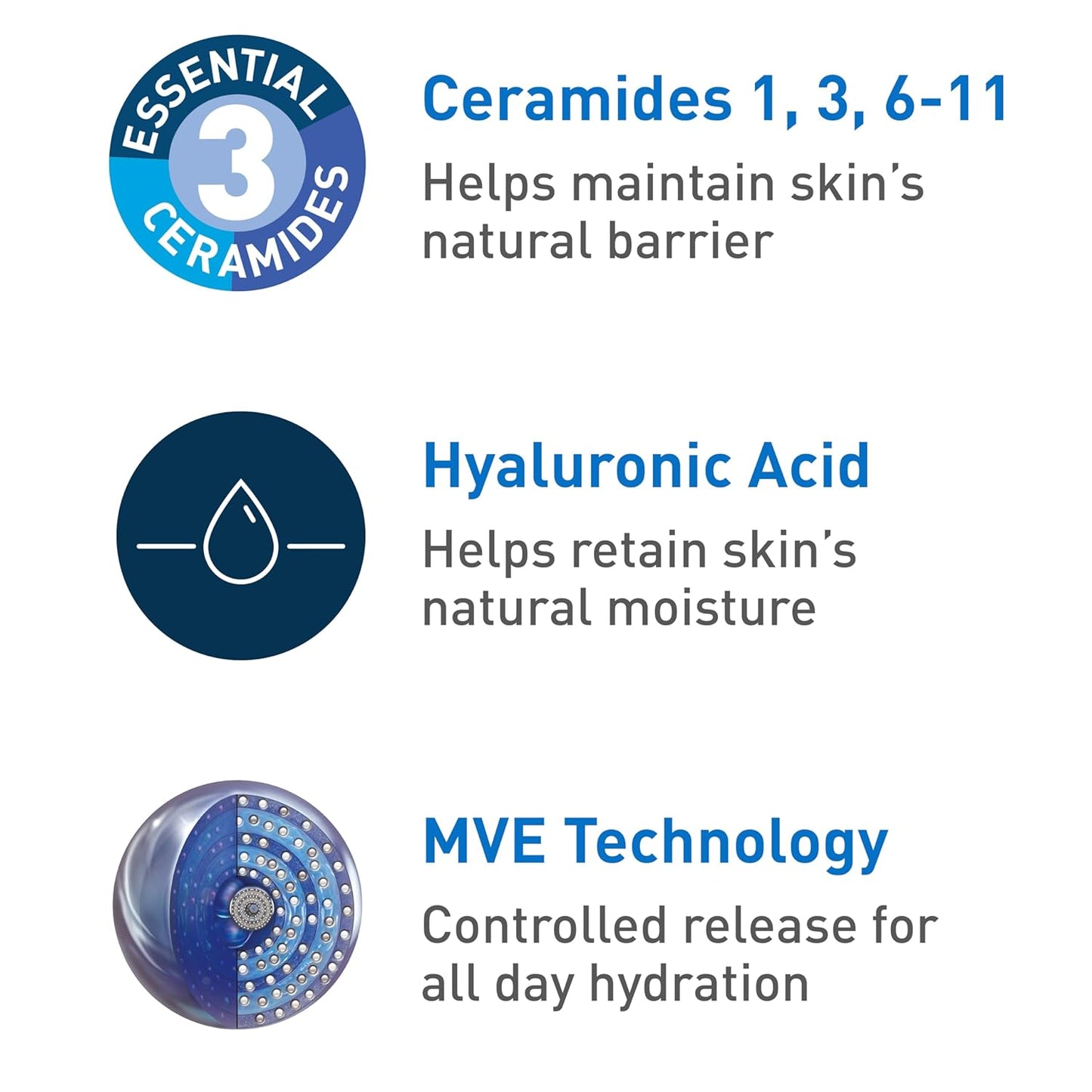 CeraVe Daily Moisturizing Lotion for Dry Skin | Hydrating Face and Body Moisturizer with Hyaluronic Acid and Ceramides | Oil-Free and Fragrance-Free Daily Lotion | Lightweight Formula | 19 oz